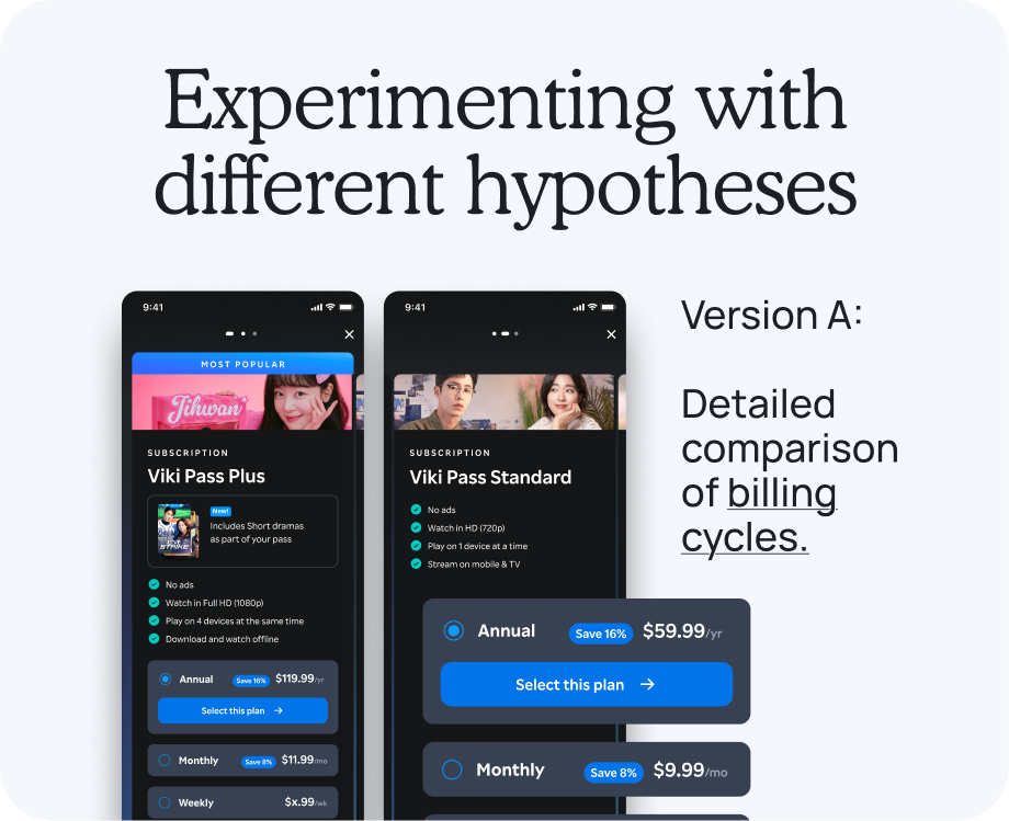 Version A: a detailed comparison of billing cycles, with Annual and Monthly options shown as mobile subscription screens